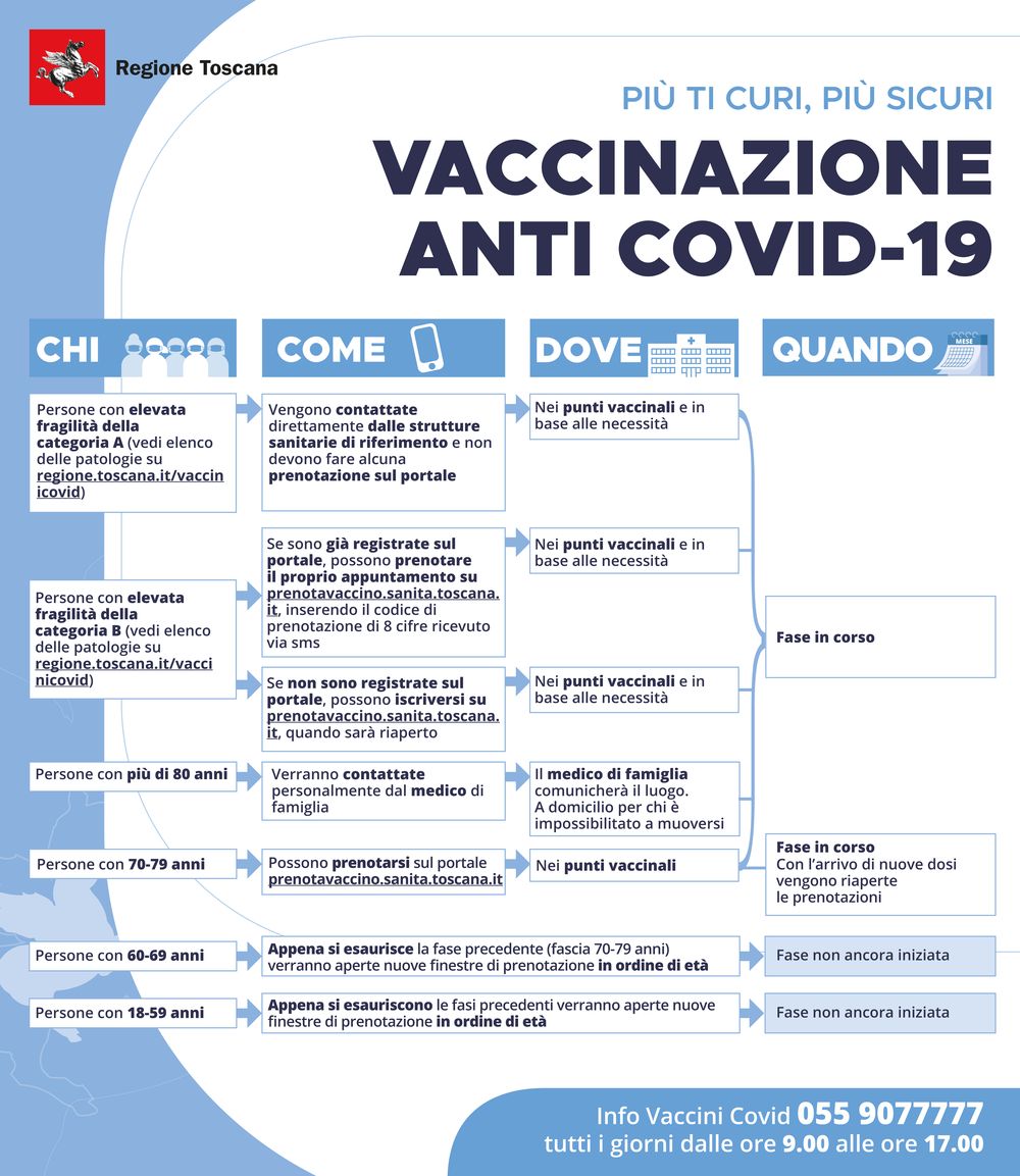 Infografica vaccini generale