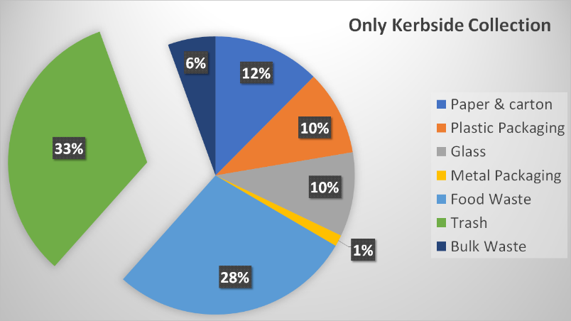 Analisi Raccolta 2017 solo con porta a porta senza tariffa puntuale