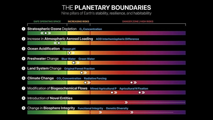 Planetary boundaries Pik d1cbfba3