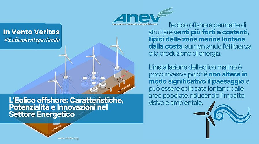 anev eolico