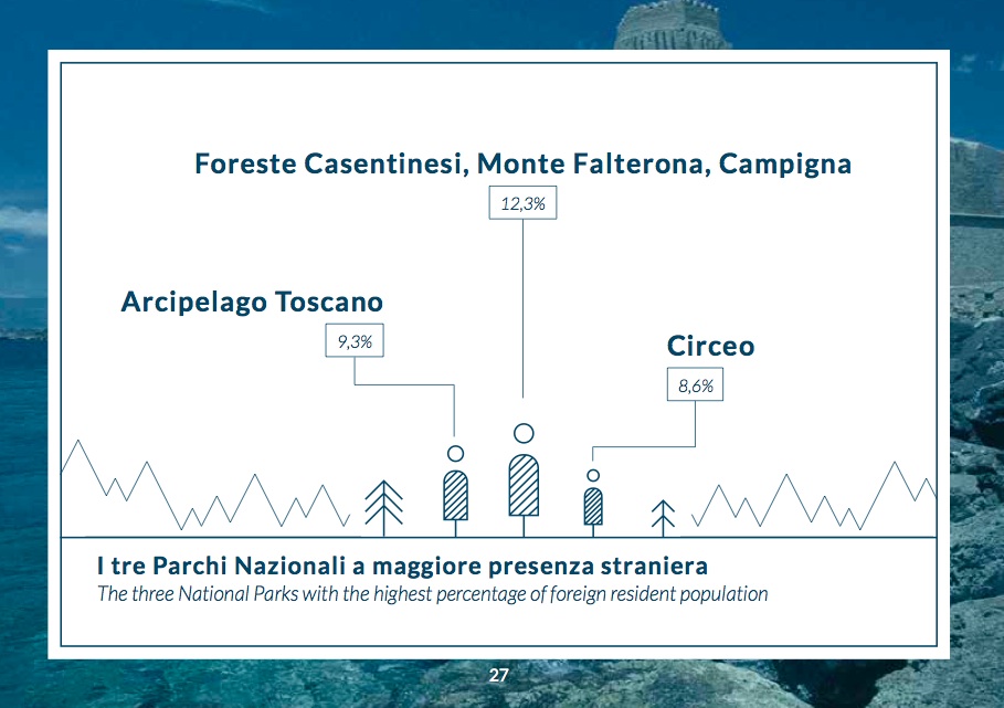 aree protette in cifre