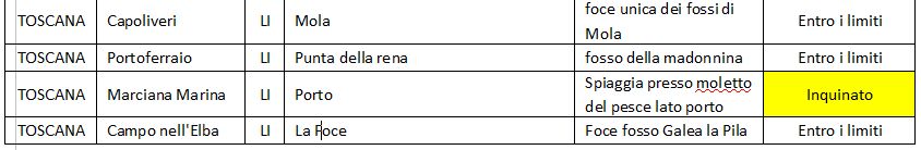 dati goletta 2026 elba