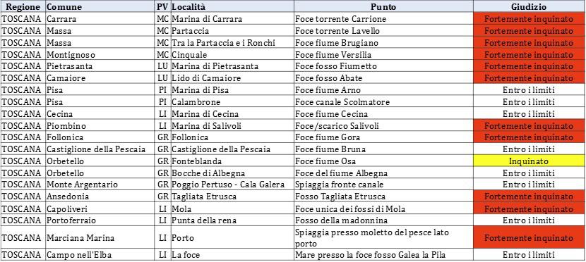 tabella goletta toscana