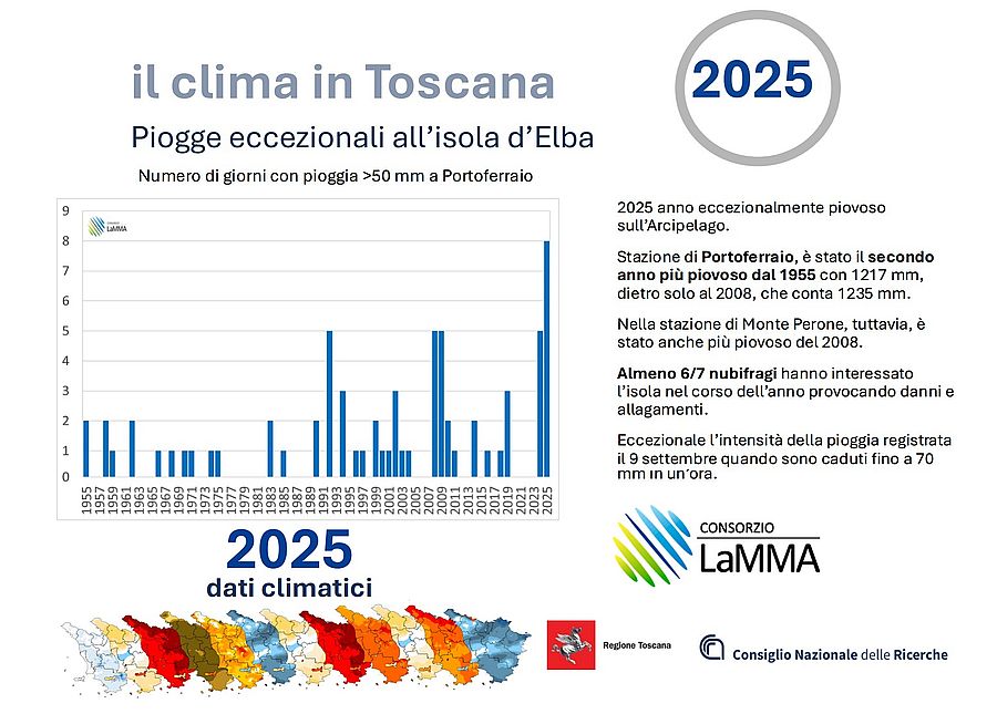 raporto clima 2025