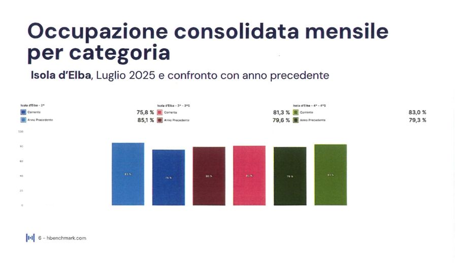GRAFICI LUGLIO 2025 page 0002