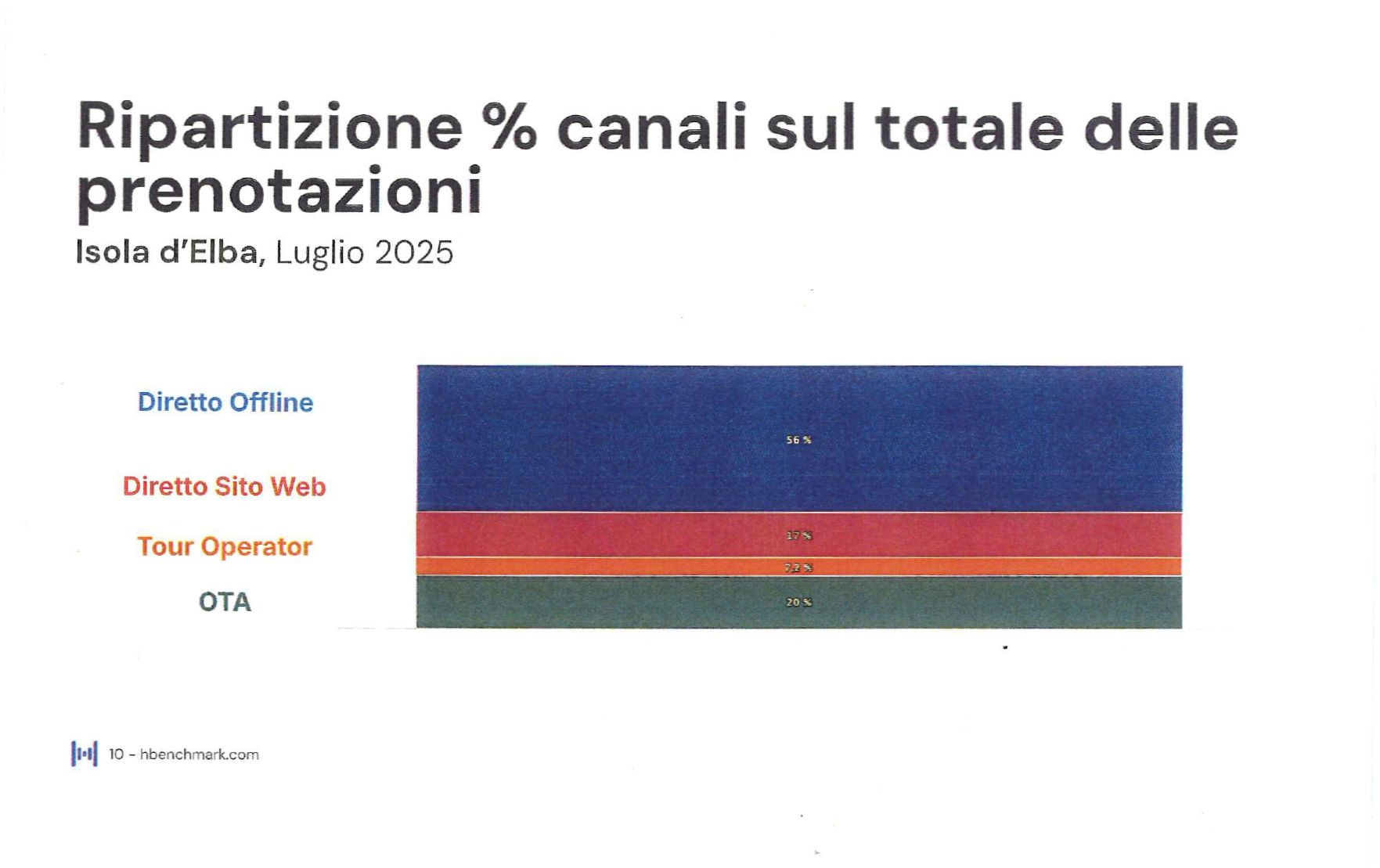 GRAFICI LUGLIO 2025 page 0003