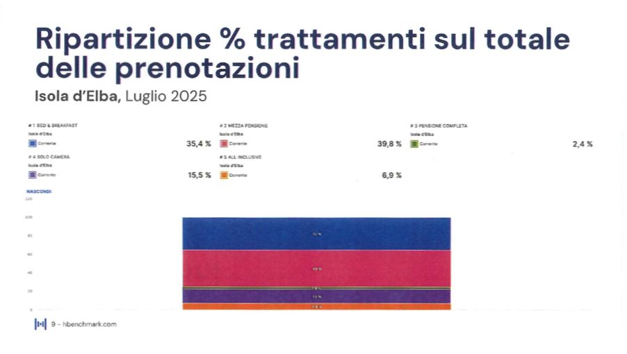 GRAFICI LUGLIO 2025 page 0004
