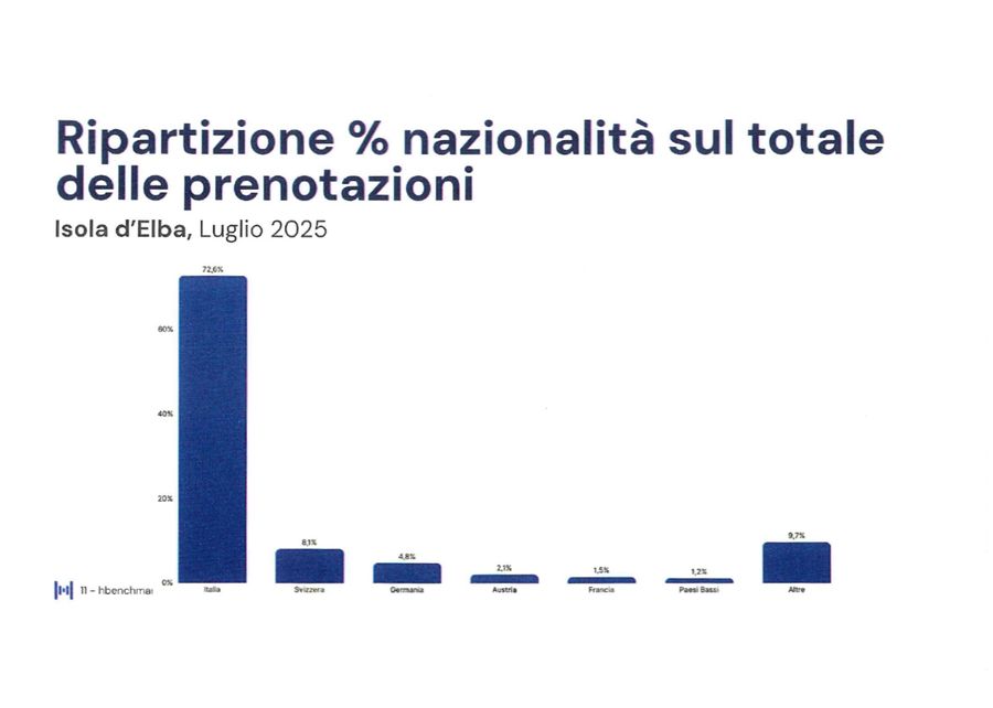 GRAFICI LUGLIO 2025 page 0005