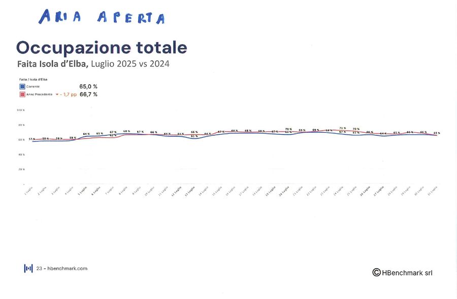GRAFICI LUGLIO 2025 page 0006