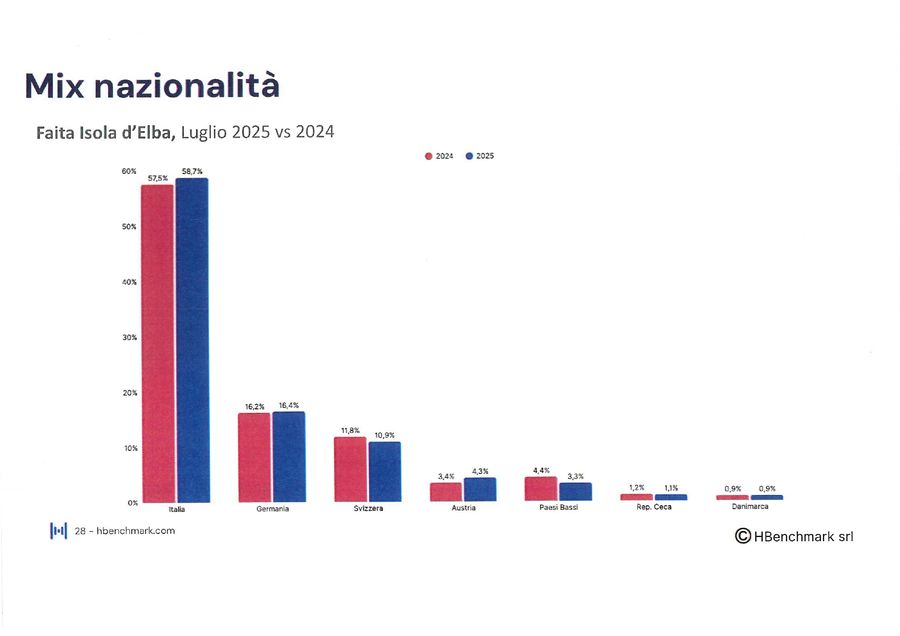 GRAFICI LUGLIO 2025 page 0007