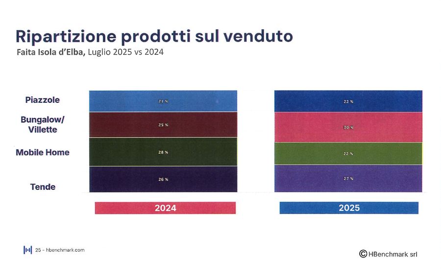 GRAFICI LUGLIO 2025 page 0008