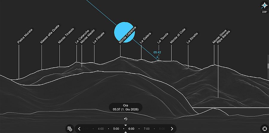 Pianificazione Peakfinder