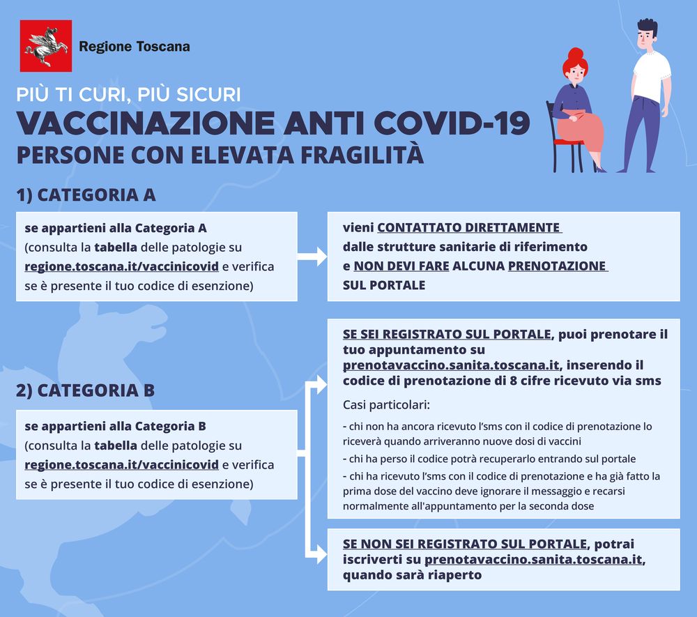 Infografica-persone-elevata-fragilità