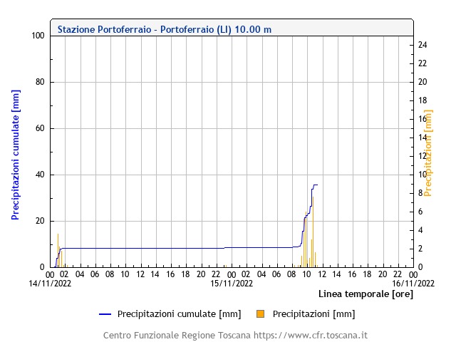 WhatsApp Image 2022 11 15 at 11.36.26