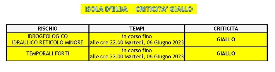 meteo 06.06