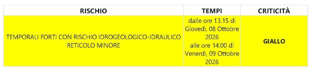 meteo 09.10.26
