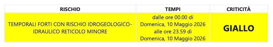 meteo 10 maggio