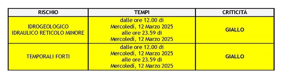 meteo 12.03
