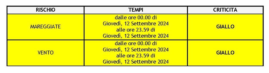 meteo 12 sett