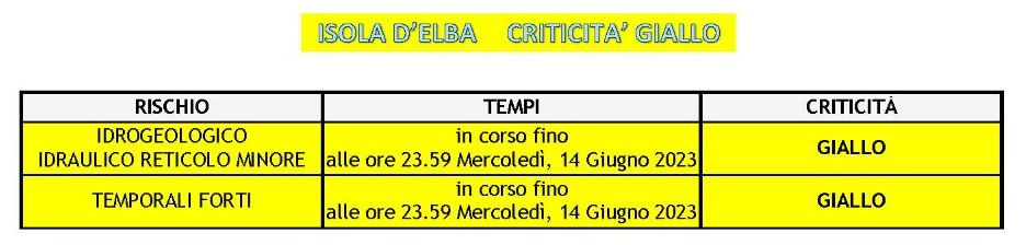 meteo 14 giu