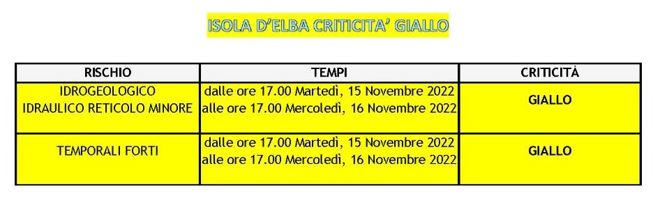 meteo 15 nov