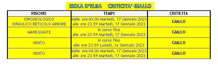 meteo 16.01