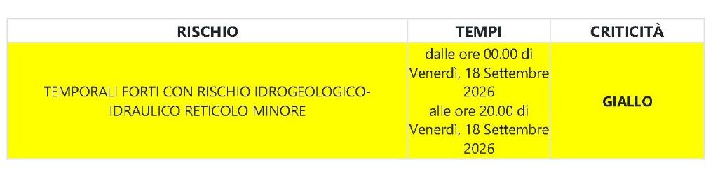 meteo 18.09