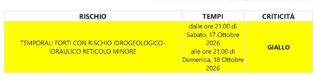 meteo 18 10.26