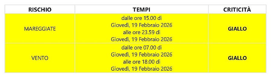 meteo 19 feb