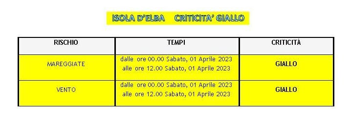 meteo 1 apr