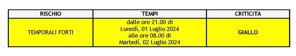 meteo 1 luglio