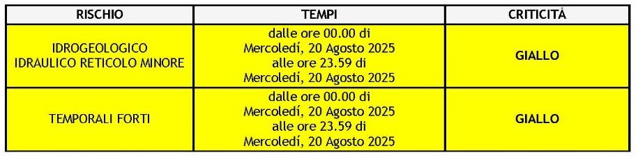 meteo 20.08.25