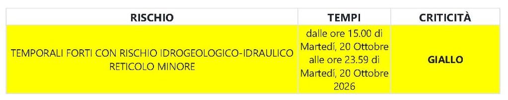 meteo 20.10