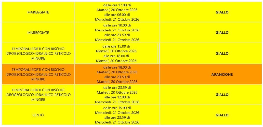 meteo 20.10 plus