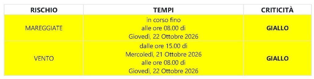 meteo 21.10.26