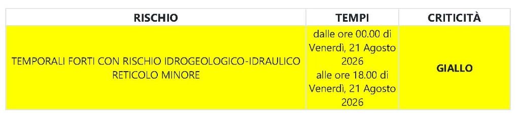 meteo 21 ago33