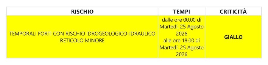 meteo 2508