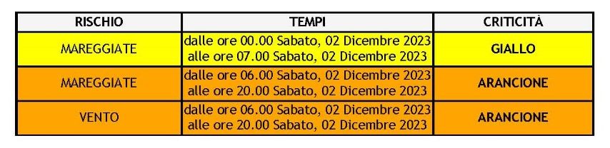 meteo 2 dic