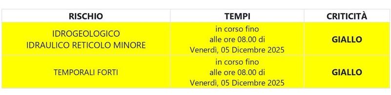 meteo 5.12.25