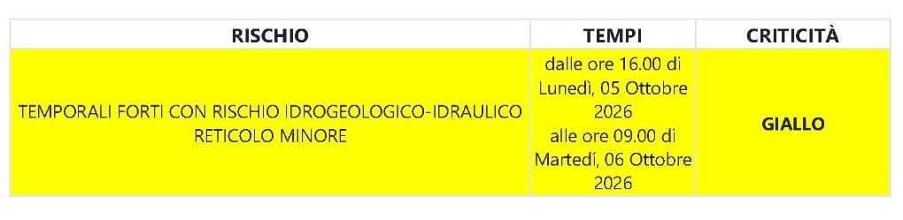meteo 5 ott