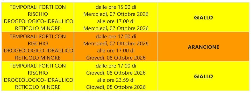 meteo 7 8 ott