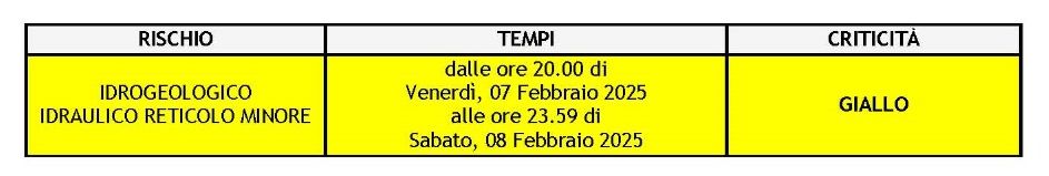 meteo 8 feb