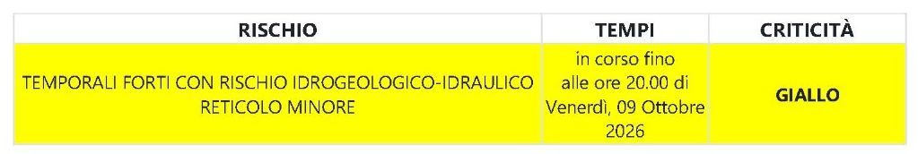 meteo 910