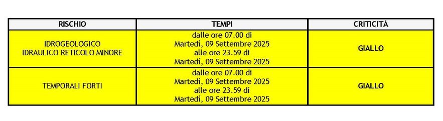 meteo 9 sett