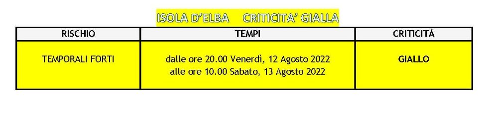 meteo 12.08.22