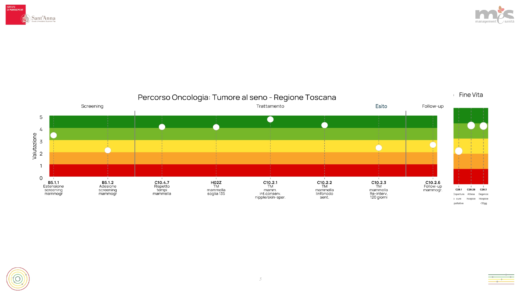 9 giugno 2023 Pentagramma page 0001