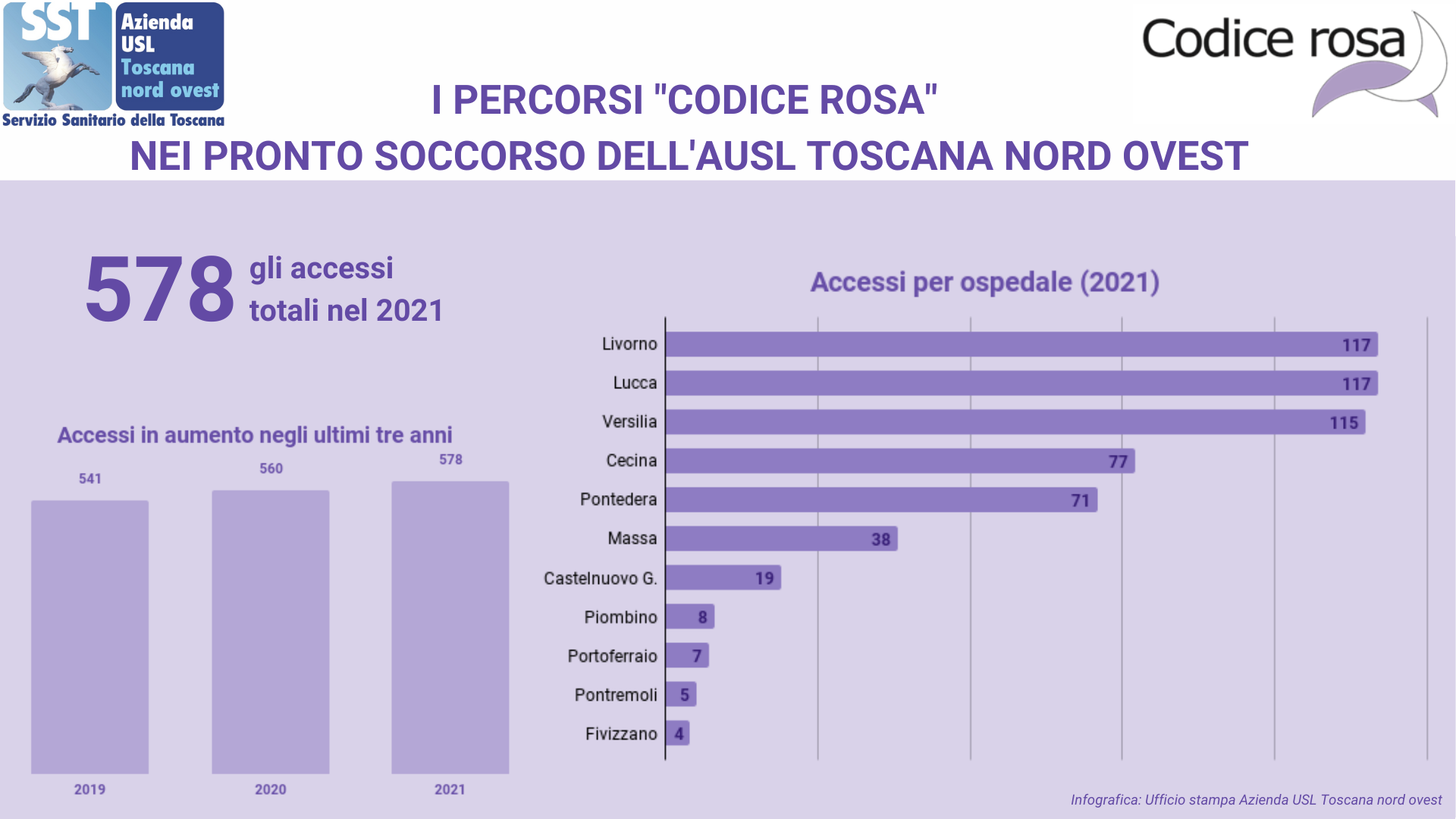 Infografica Accesso Codice Rosa 2021 DEF