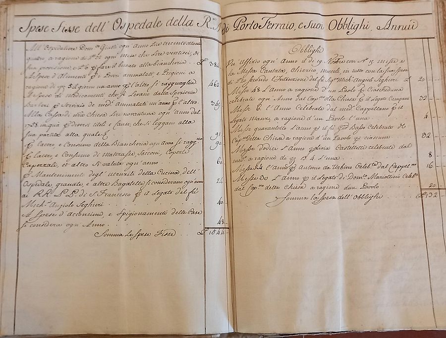 1766.Ospedale della Misericordia.“Spese fisse 3