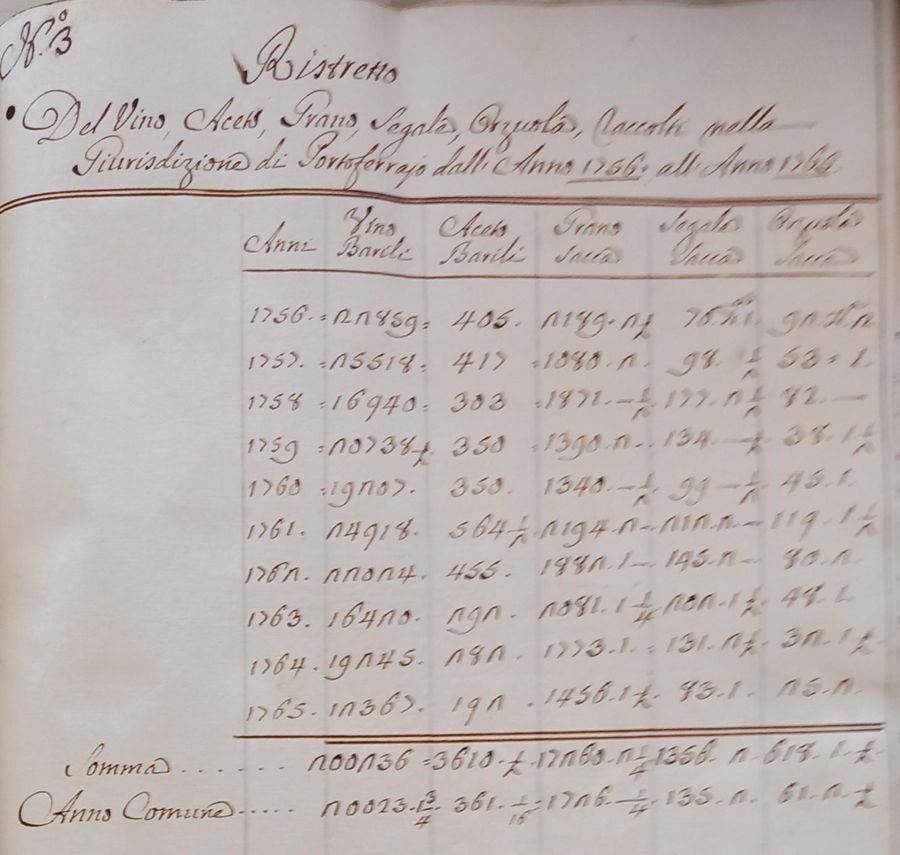 Ristretto del vino ,aceto ecc 2