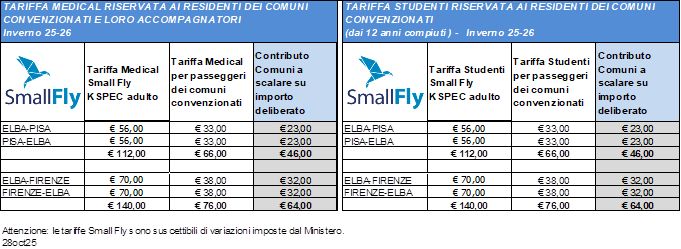 tariffe small fly agevolate capoliveri